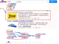 SEM入门实战指南：从定义到新手实操，搞懂付费流量怎么玩